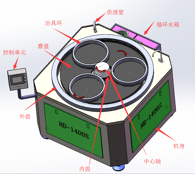 小型平面拋光研磨機(jī)DM300